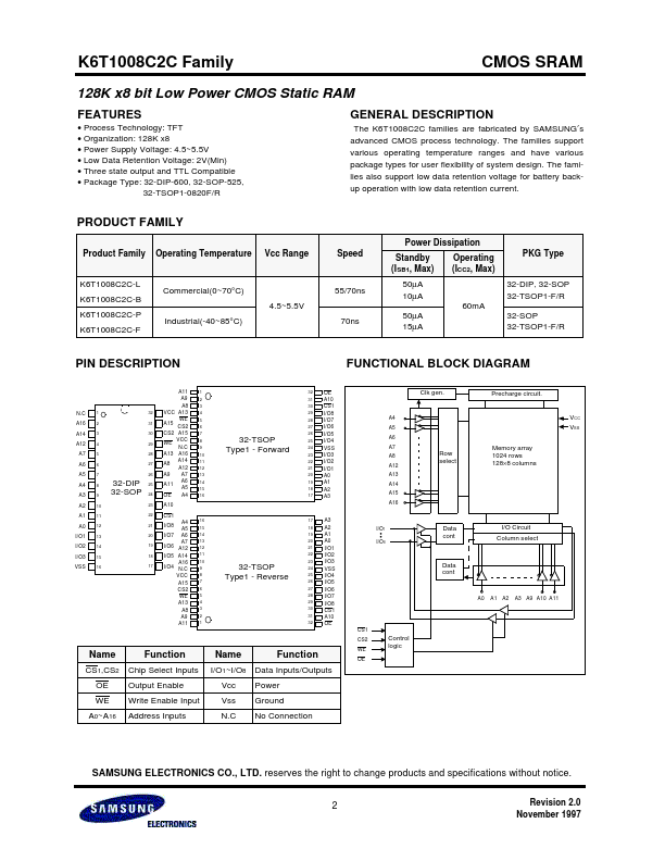 K6T1008C2C