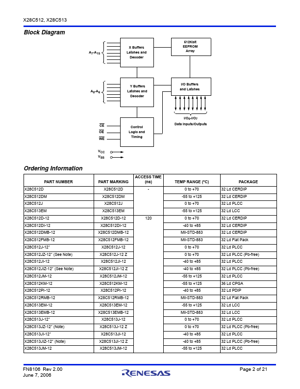 X28C512