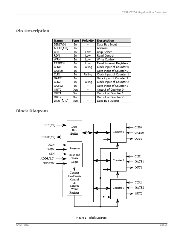 C8254