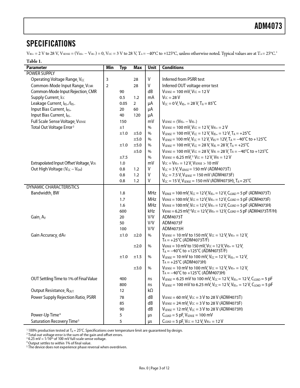 ADM4073