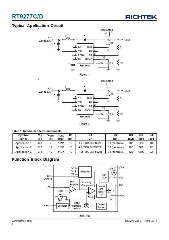 RT9277D