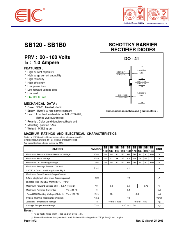 SB130