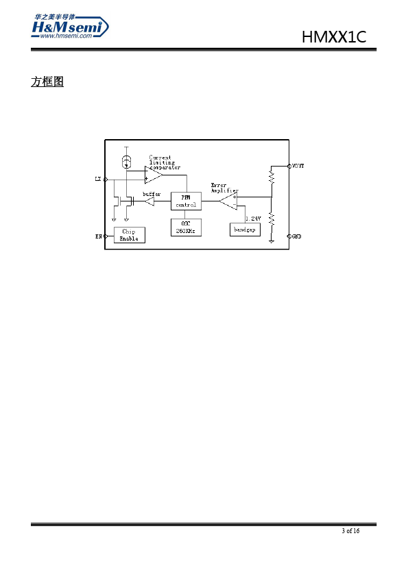 HM501C