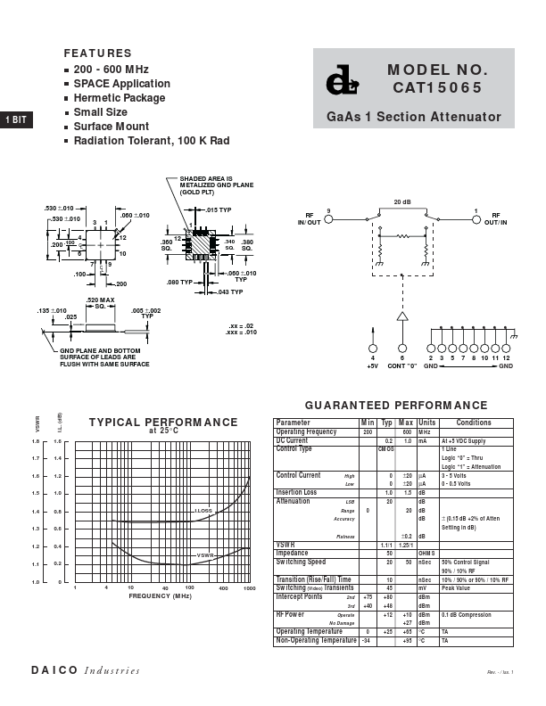 CAT15065