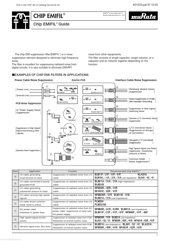 NFM41R11C222