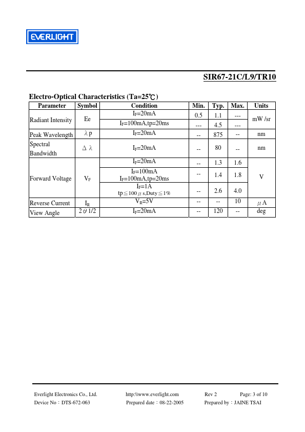 SIR67-21C-L9-TR10