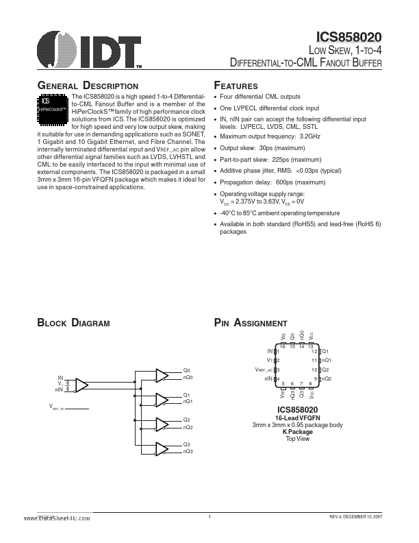 ICS858020