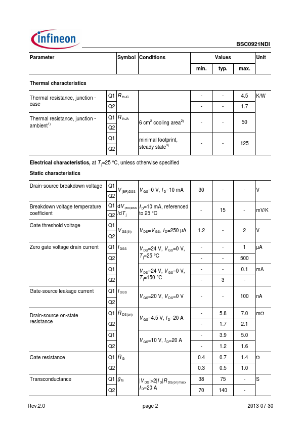 BSC0921NDI