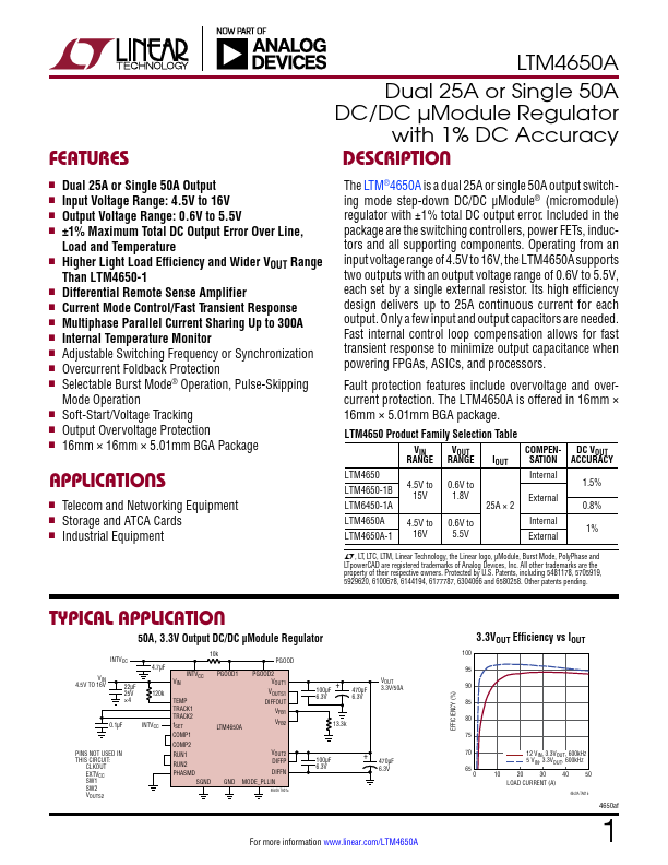 LTM4650A