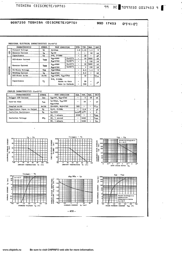 TLP543