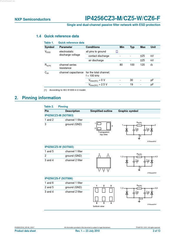 IP4256CZ3-M