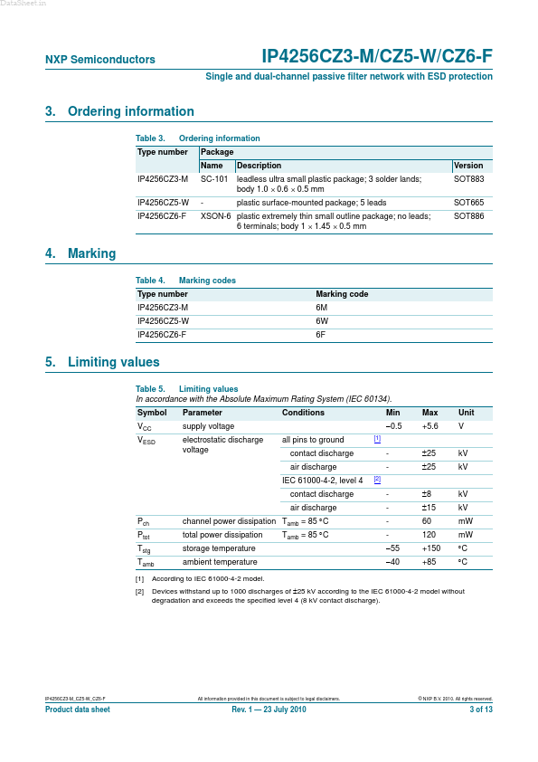 IP4256CZ3-M