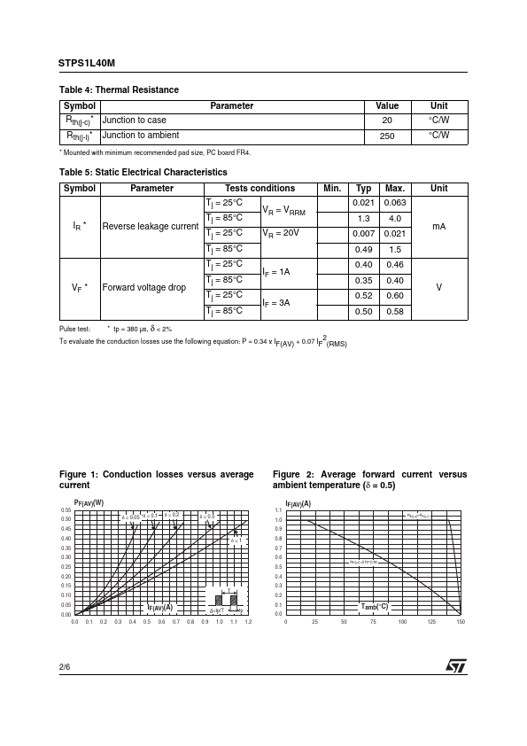 STPS1L40M