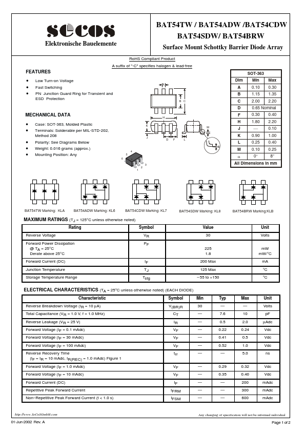 BAT54SDW