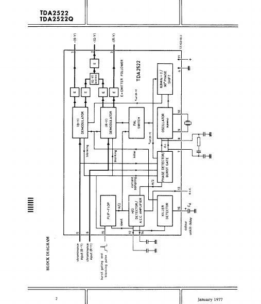 TDA2522Q