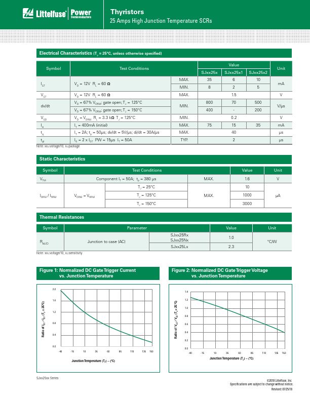 SJ4025R2RP