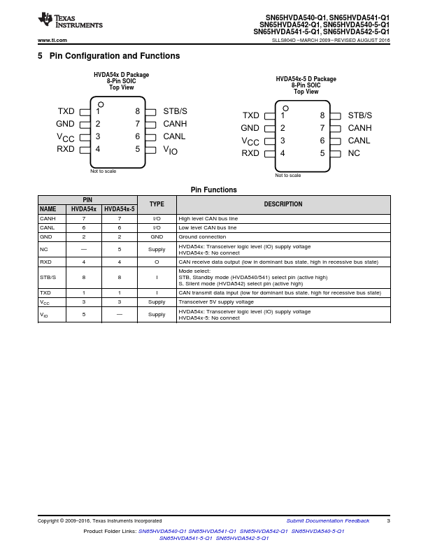 SN65HVDA541-Q1