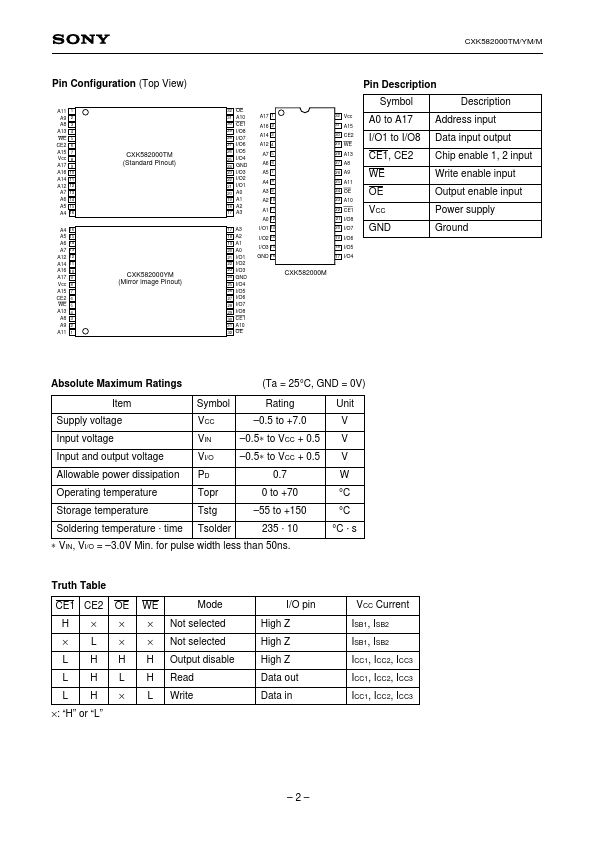 CXK582000YM