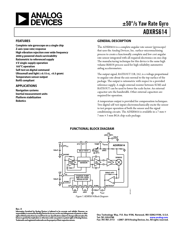 ADXRS614