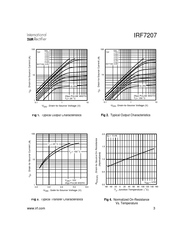 IRF7207