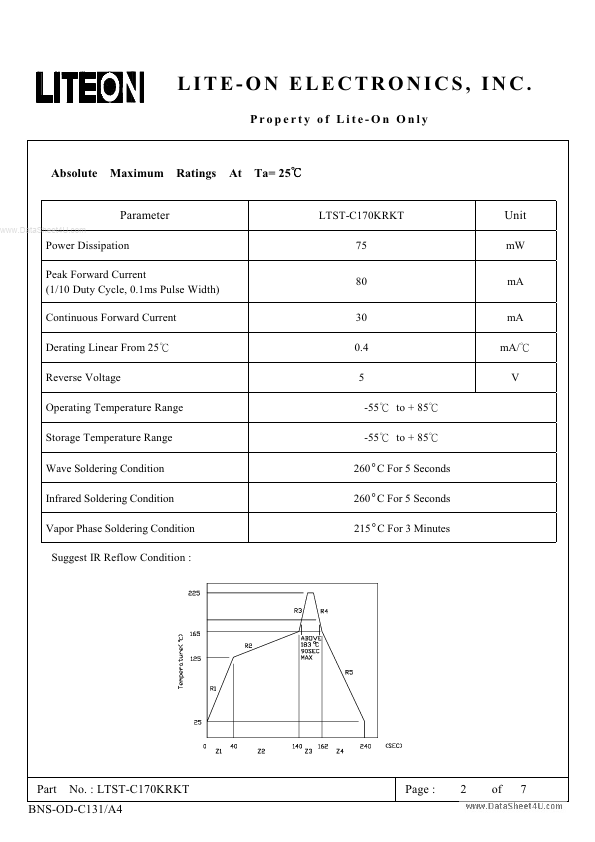 LTST-C170KSKT