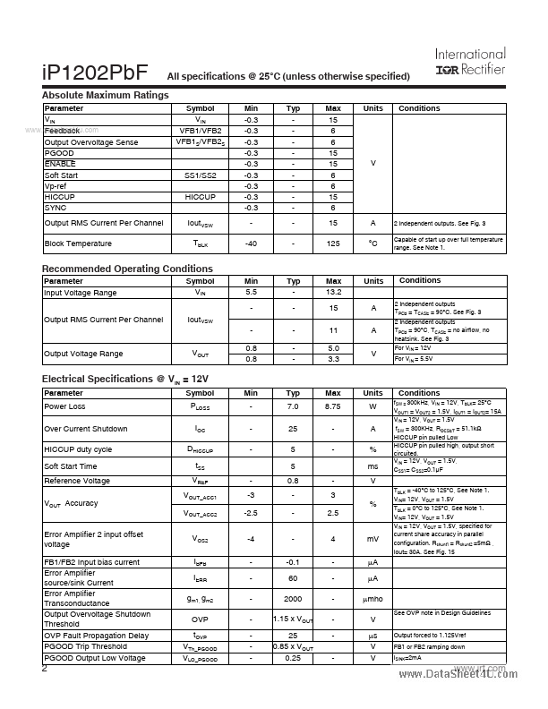 IP1202PBF