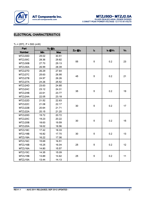 MTZJ5.1A