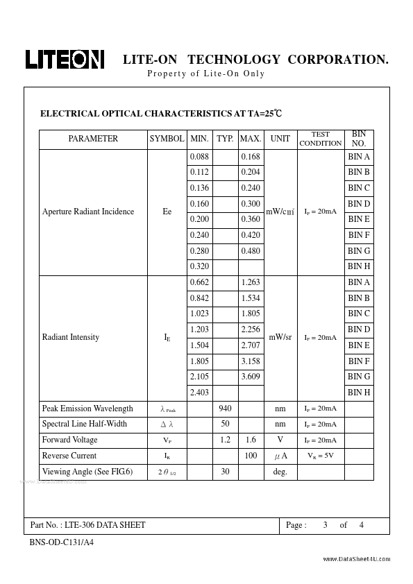 LTE-306