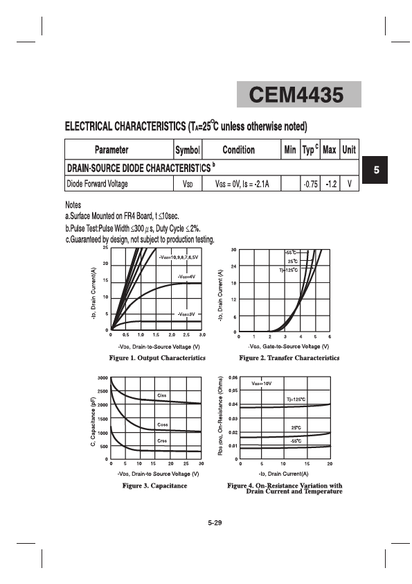 CEM4435