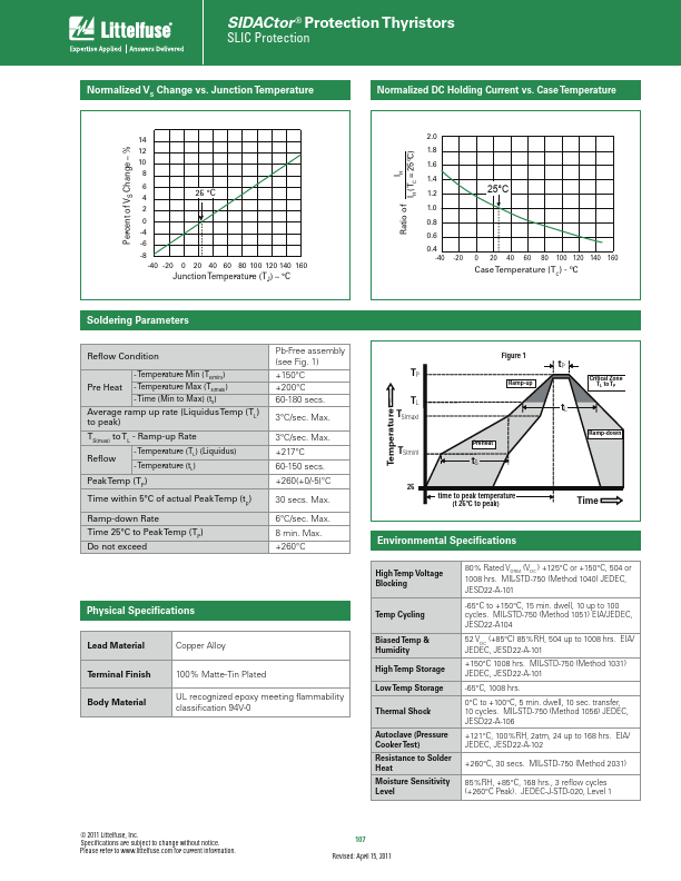 P0641DF-1E