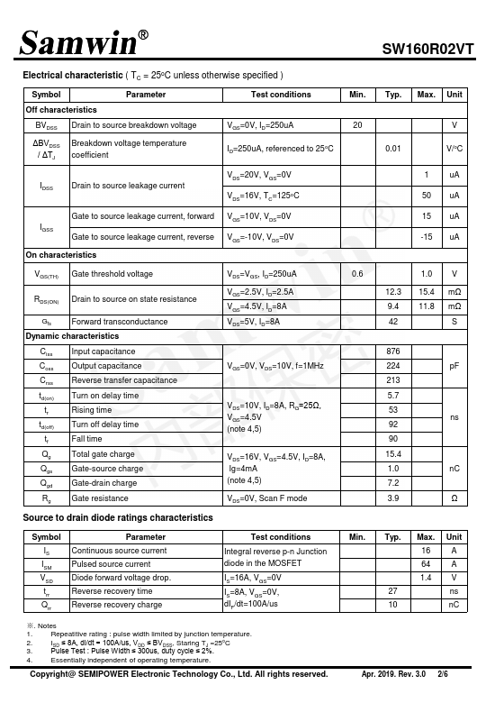 SW160R02VT