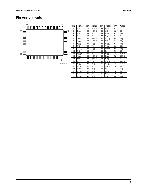 TMC1203