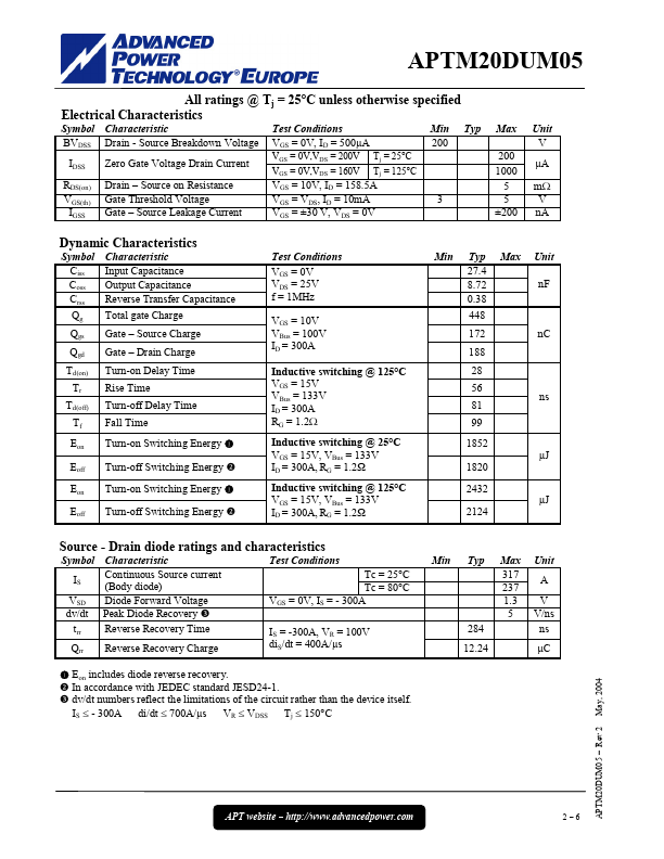 APTM20DUM05