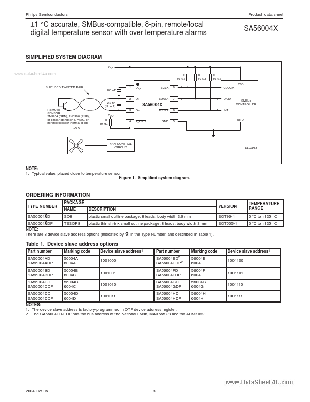 SA56004x