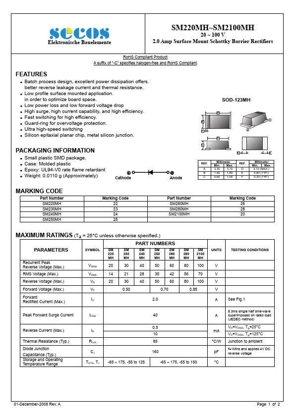 SM220MH