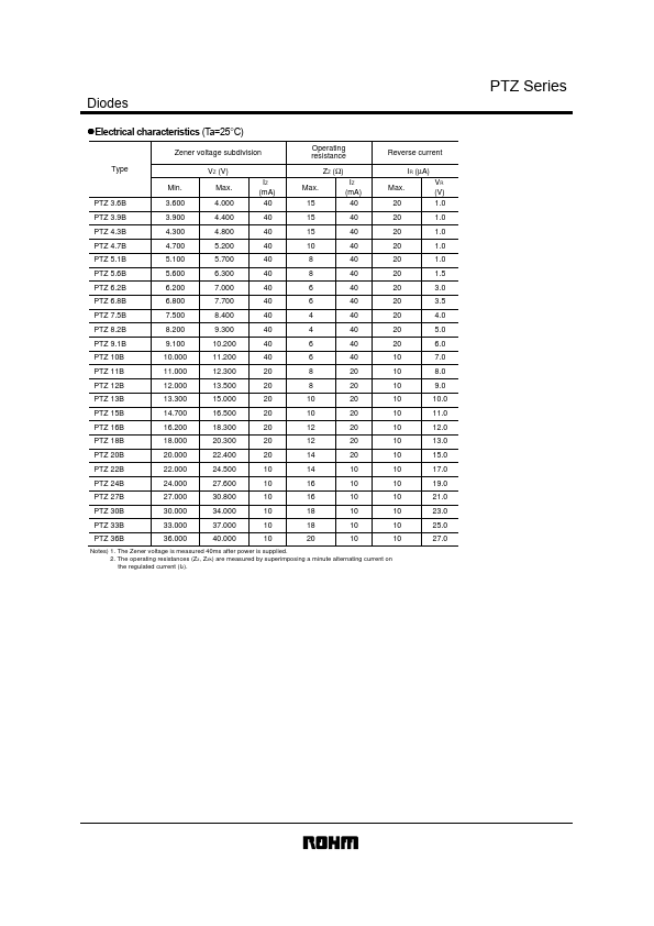 PTZ4.7B