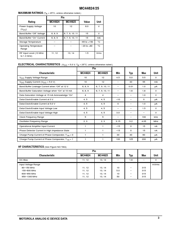 MC44825