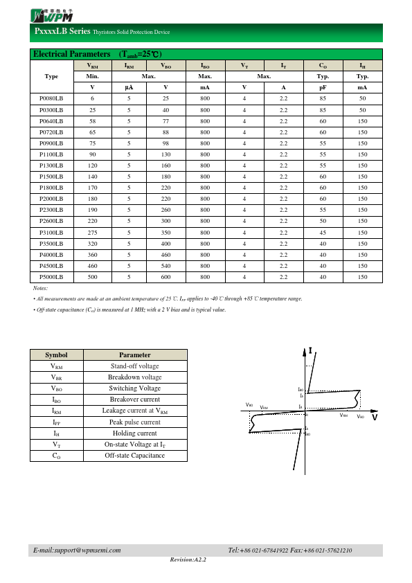 P0640LB