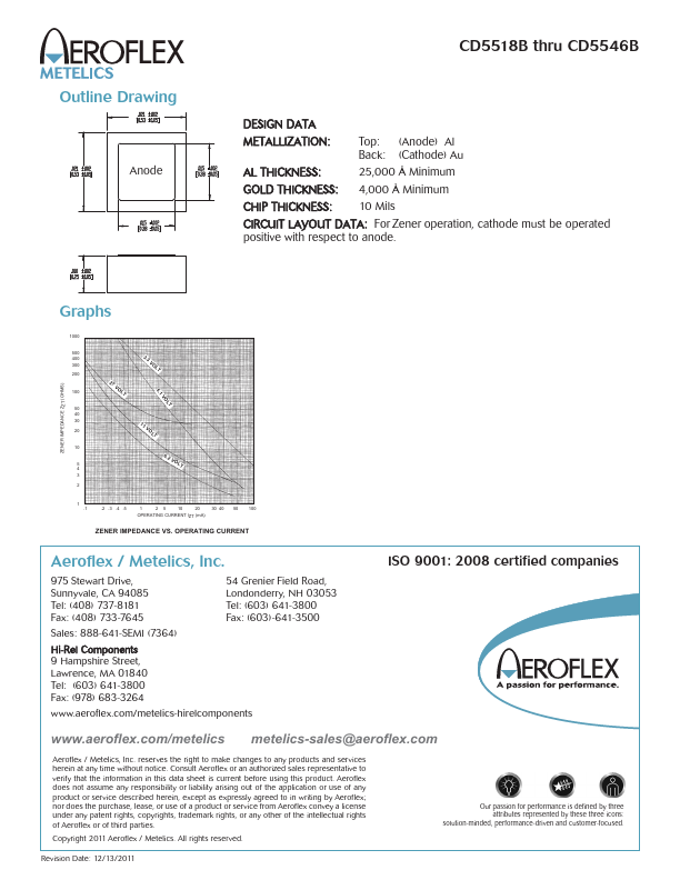 CD5540B