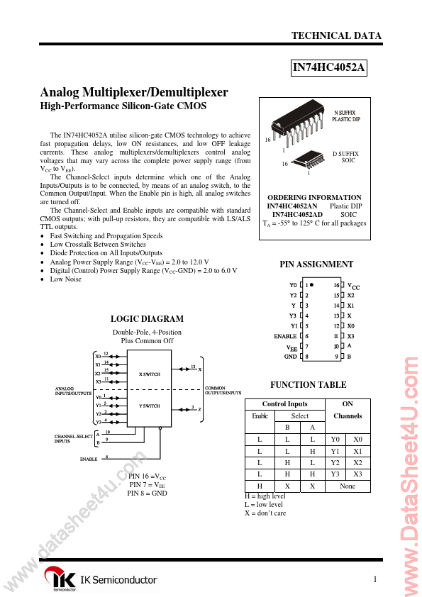 IN74HC4052A