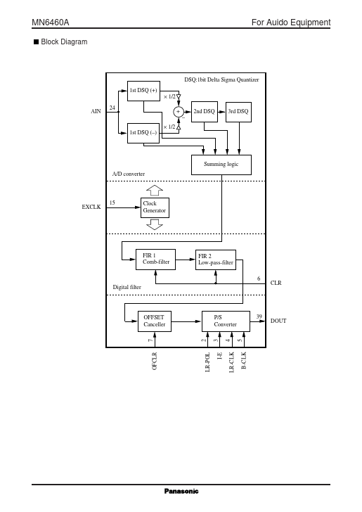 MN6460A