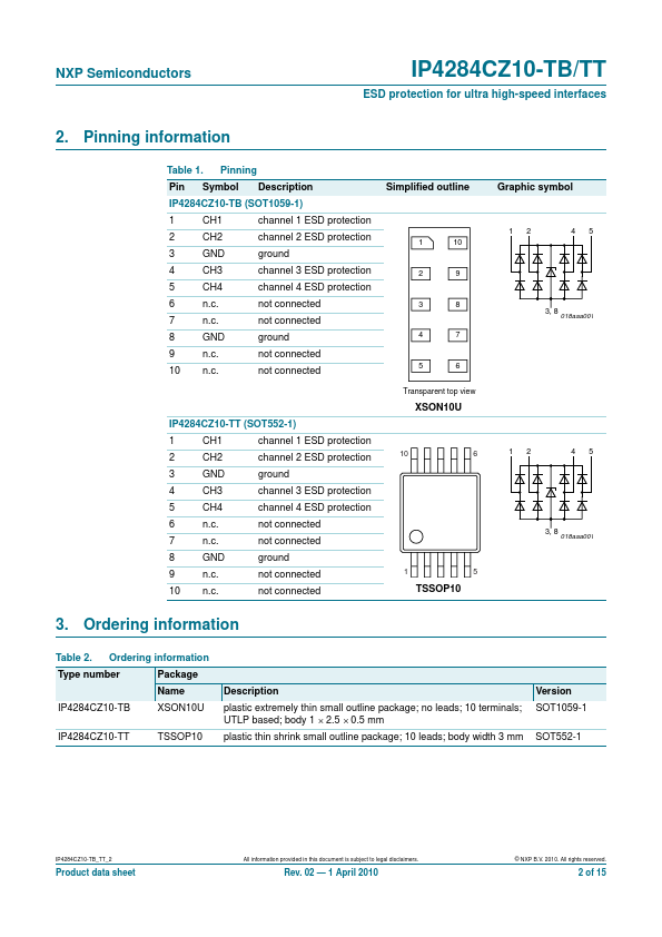 IP4284CZ10-TB