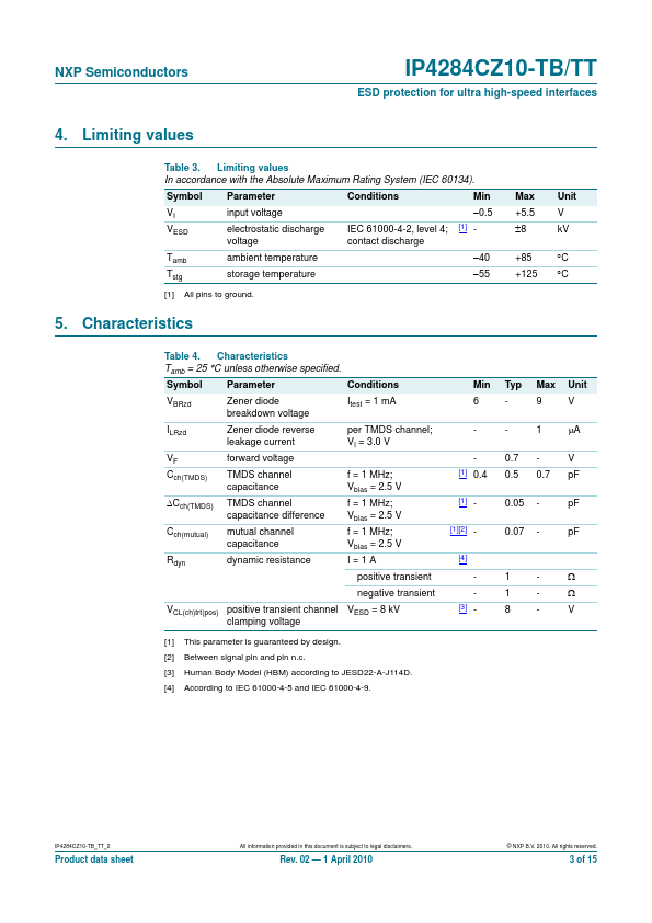 IP4284CZ10-TB