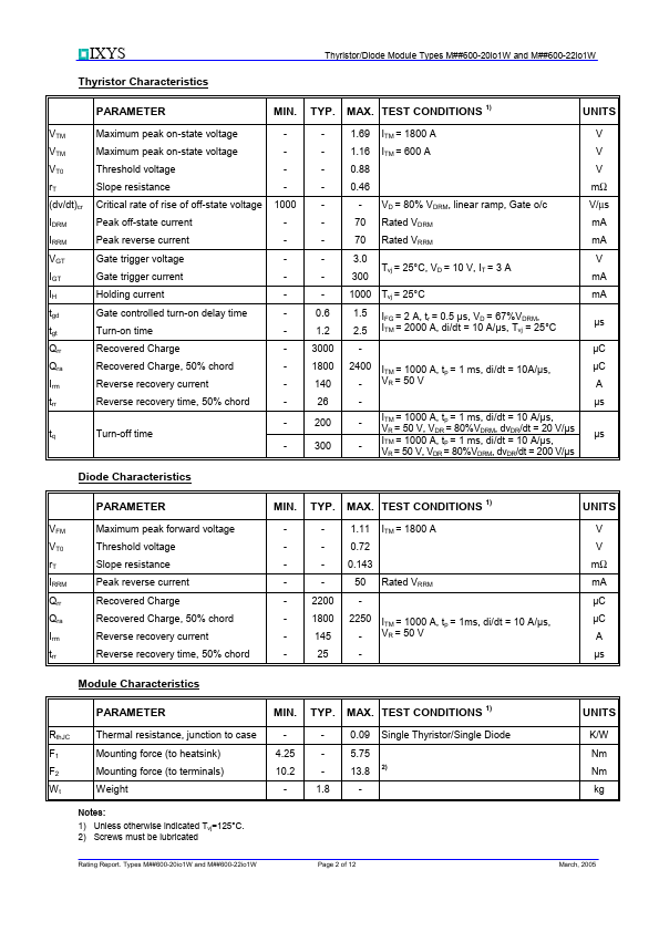 MDC600-22io1W