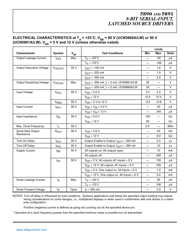 UCN5890