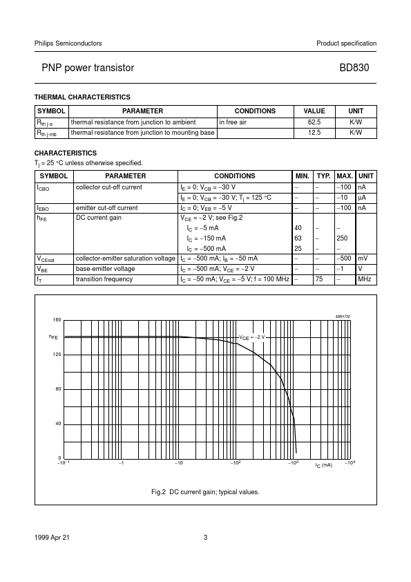 BD830