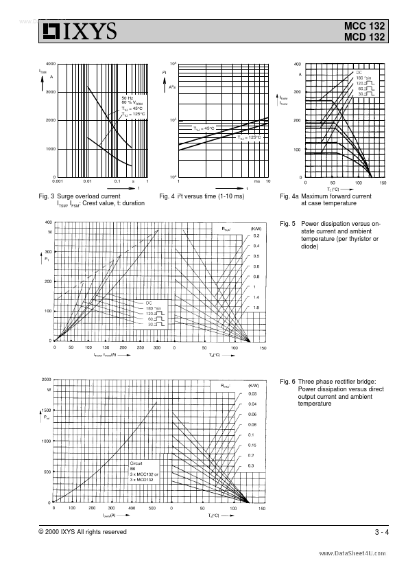 MCC132