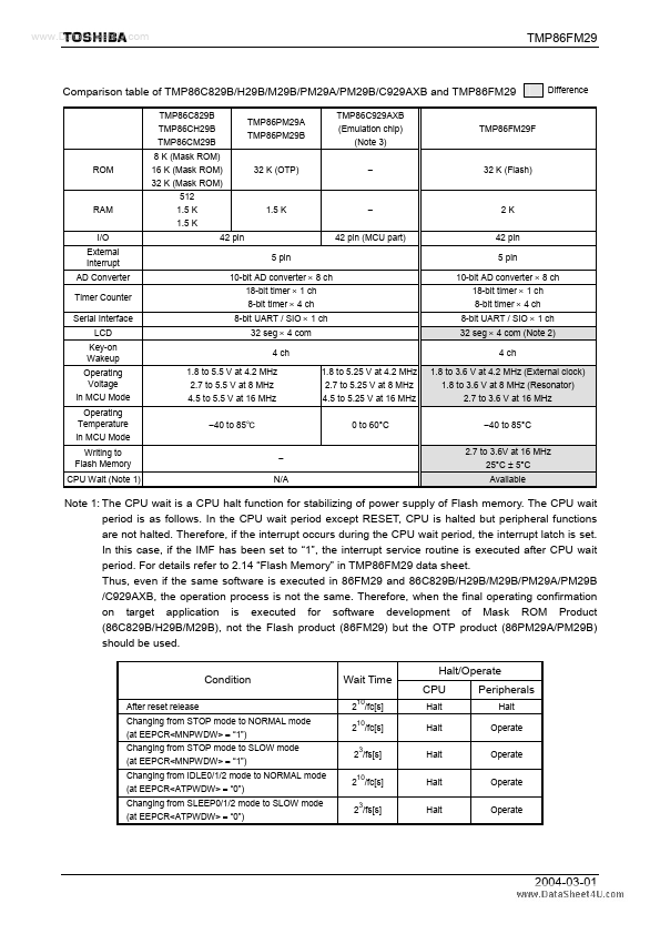 TMP86CM29B