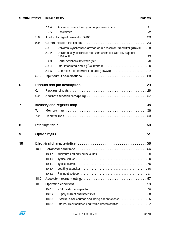 STM8AF5198