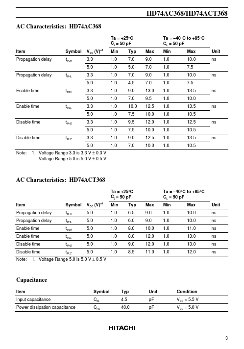 HD74AC368